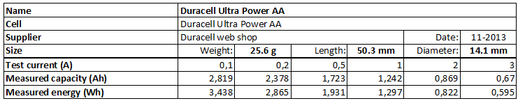 duracell datasheet aa battery